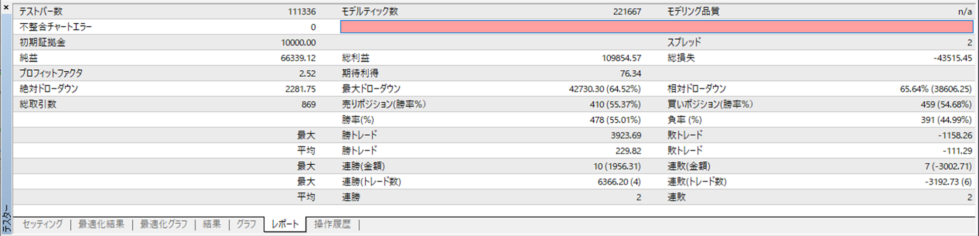 Fx Greedsquare