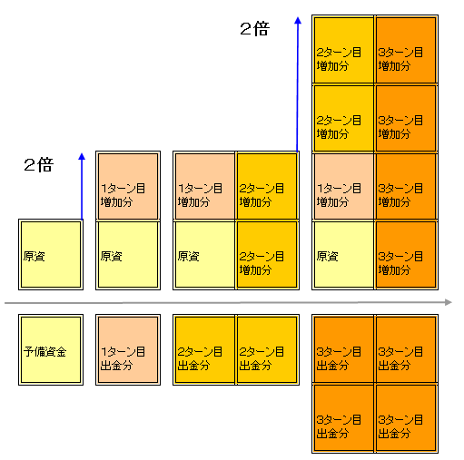 Fx Greedsquare